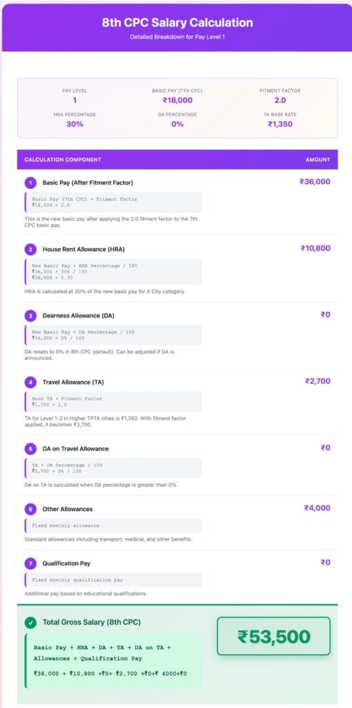 8th CPC salary calculation with tax (take-home) estimation.
