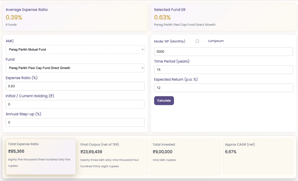 Expense Ratio Calculator for SIP and Lump Sum investment
