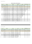 8th pay commission pay matrix table and calculator