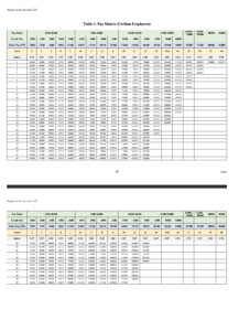 8th pay commission pay matrix table and calculator
