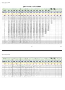 8th pay commission pay matrix table and calculator