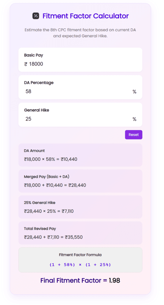 8th cpc fitment factor calculator